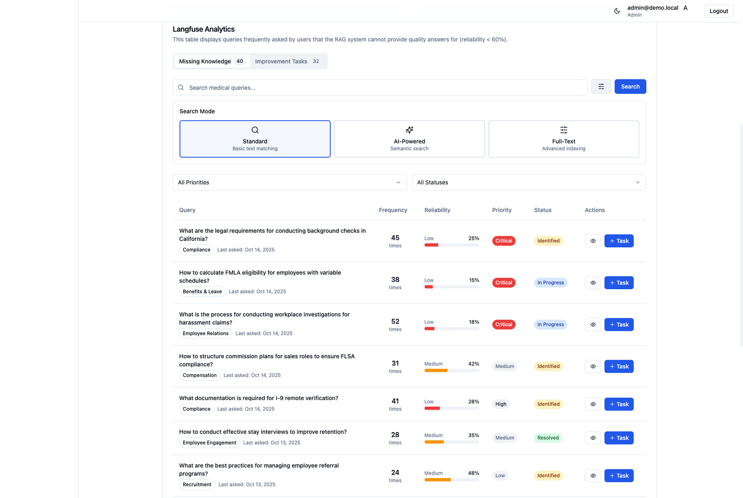 Loop 2 - I don't know becomes a prioritized backlog