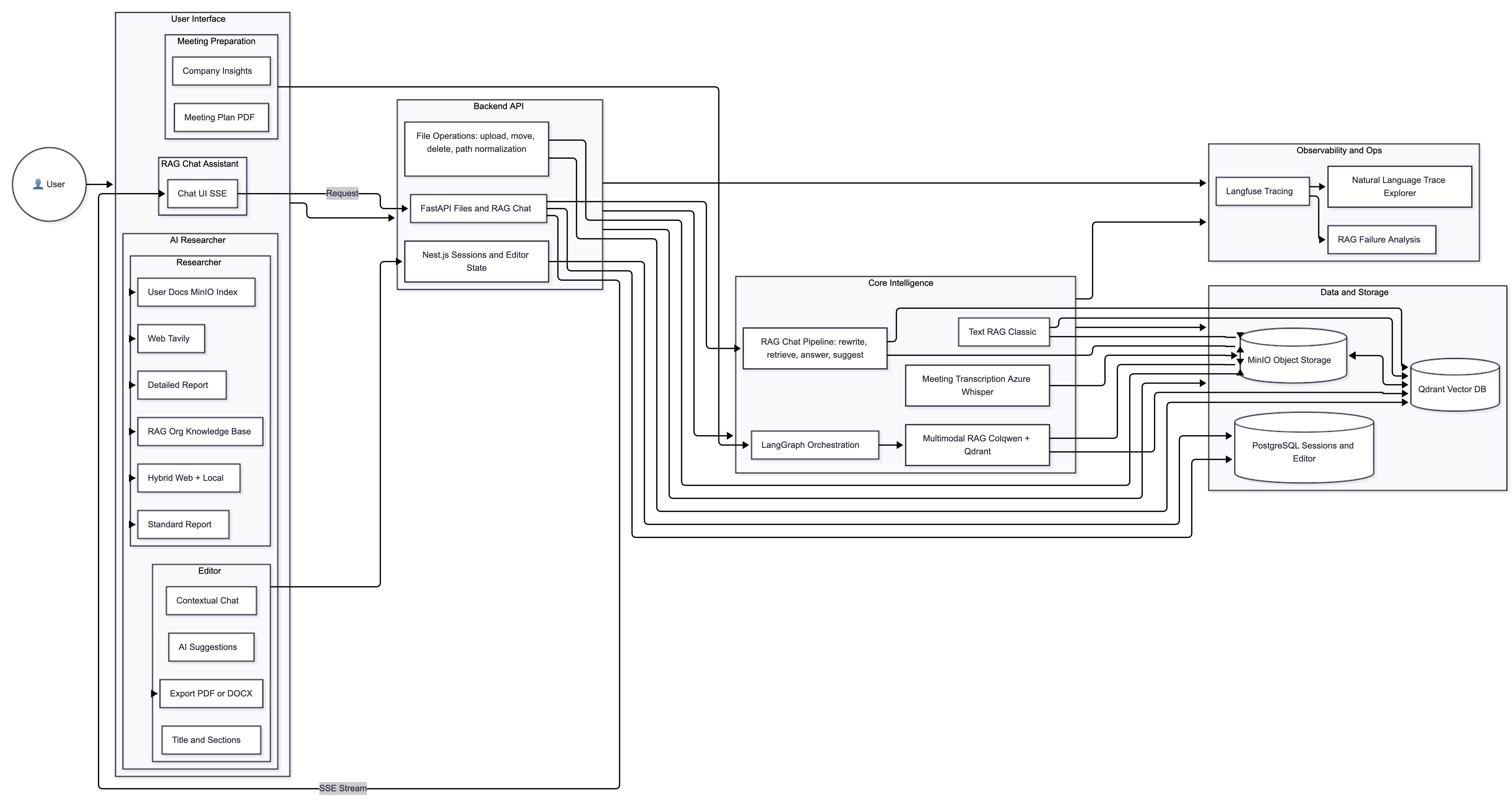 System Architecture Diagram